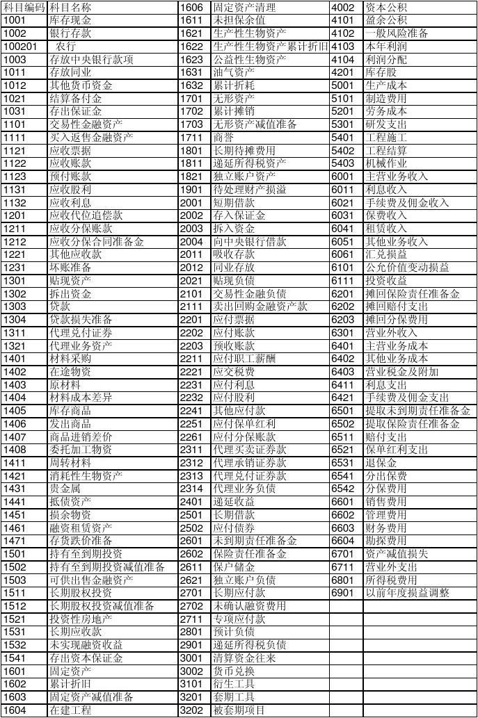 2016最新會計科目