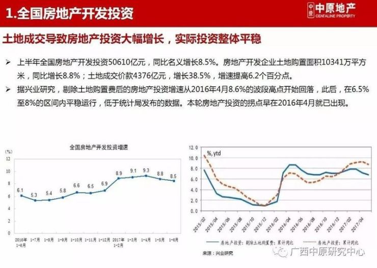 2017年房地產(chǎn)市場(chǎng)最新動(dòng)態(tài)概覽