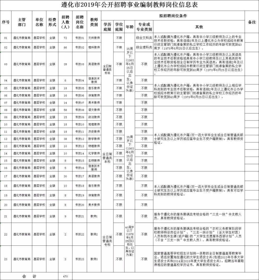 遵化吧最新招聘