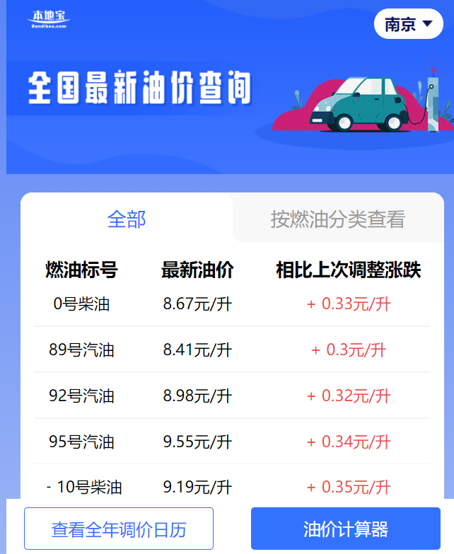 江蘇最新汽油價格走勢分析