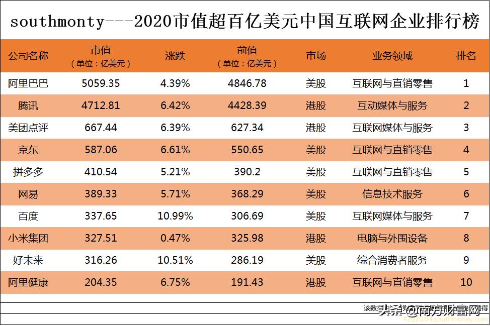 中國(guó)互聯(lián)網(wǎng)市值最新動(dòng)態(tài)，全球視野下的蓬勃發(fā)展