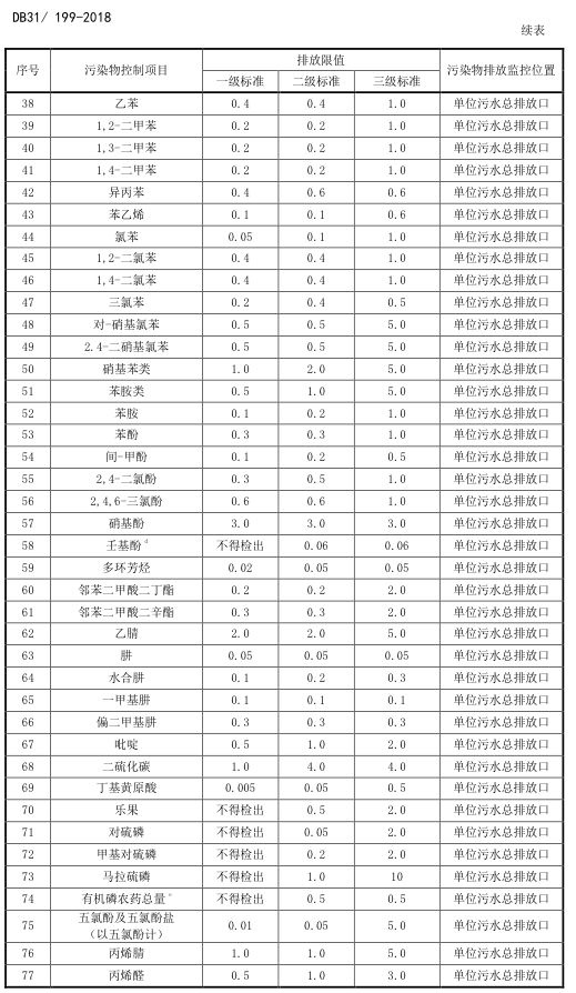 污水綜合排放標準 最新