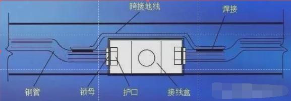 最新水電安裝規(guī)范，邁向安全、高效與可持續(xù)的未來生活新篇章