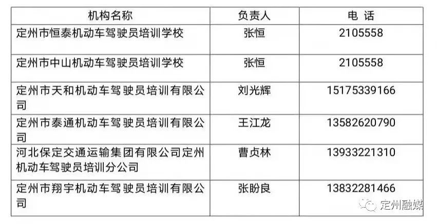 定州駕照最新