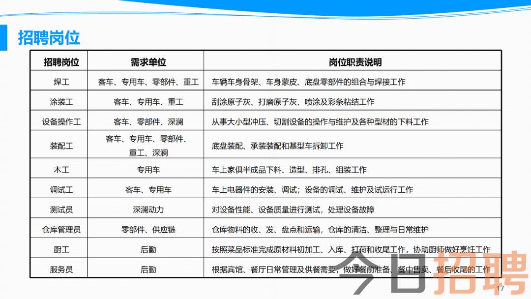 鄭州宇通最新招聘