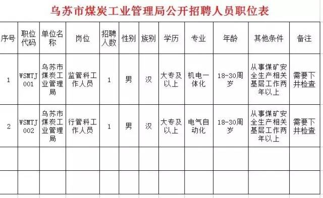 烏蘇市最新最新的招聘