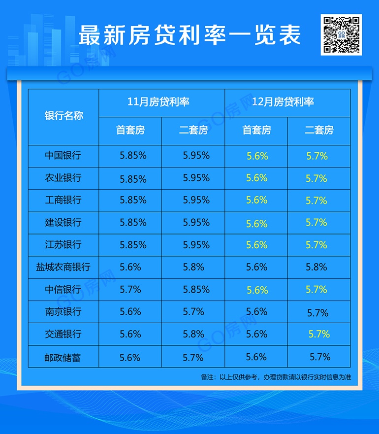 二手房貸款最新利率解析，深度解讀與影響探討