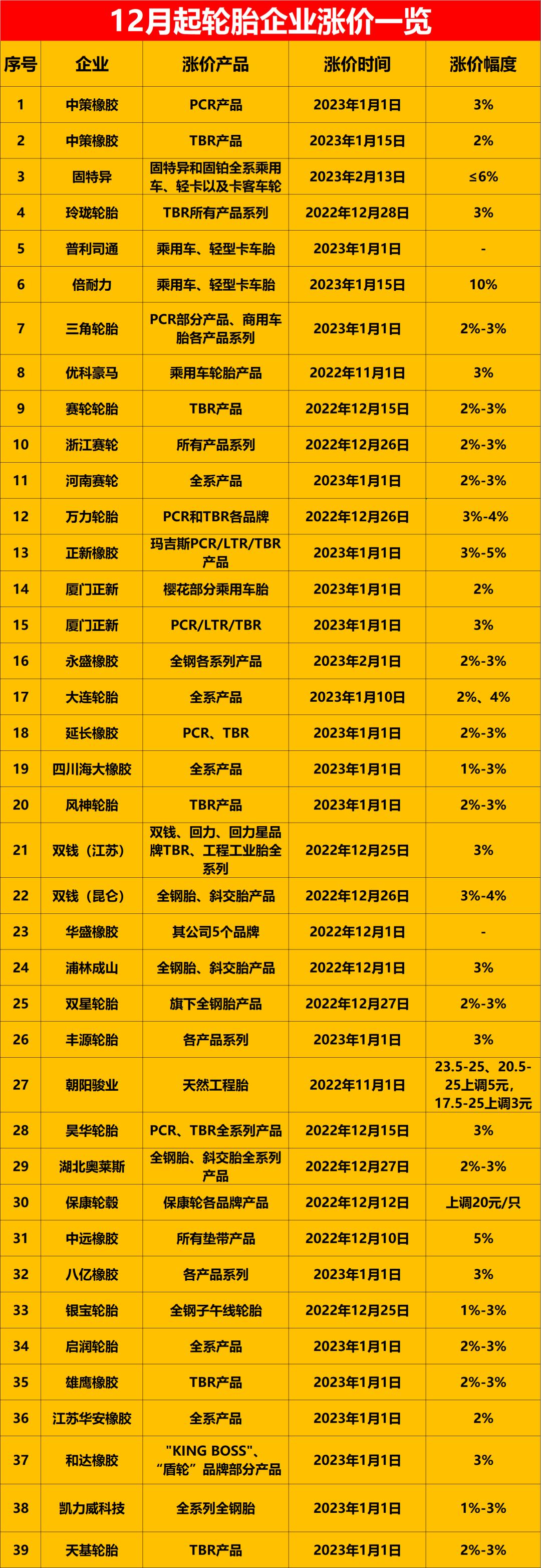 廢舊電瓶最新價格動態(tài)解析