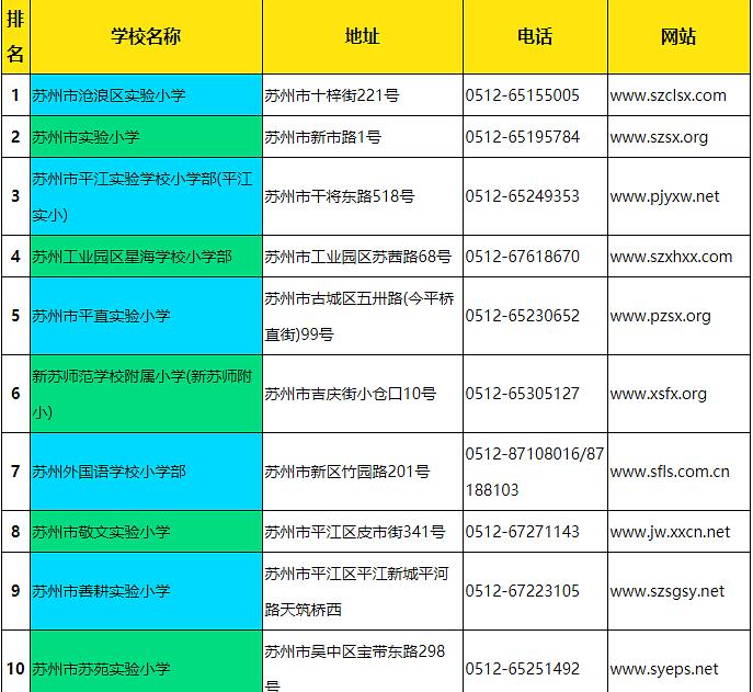 蘇州最新小學排名概覽，名校榜單揭曉