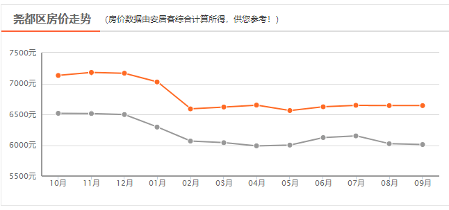 最新臨汾市房價