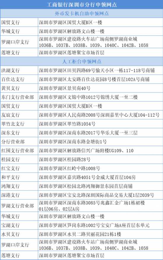 中國銀行最新版本