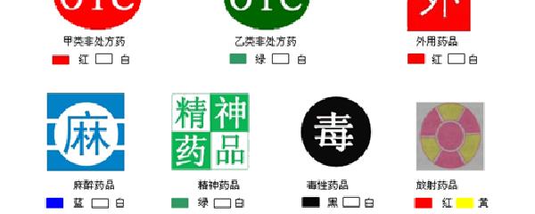 藥店最新分類標(biāo)識