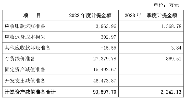 最新資產(chǎn)損失，理解、應(yīng)對(duì)與反思策略