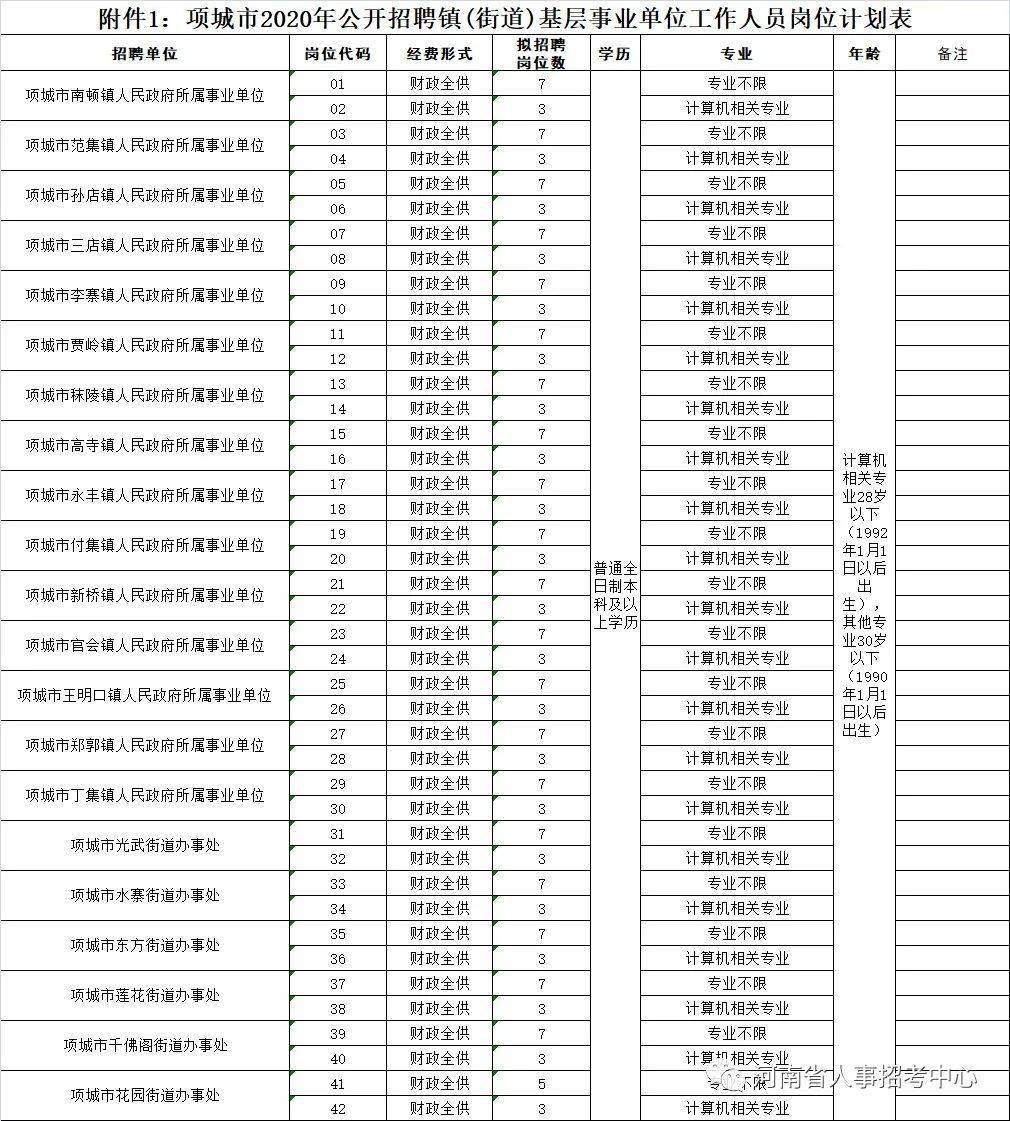 鄲城最新招聘