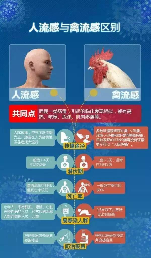 湖南地區(qū)H7N9最新消息全面解讀