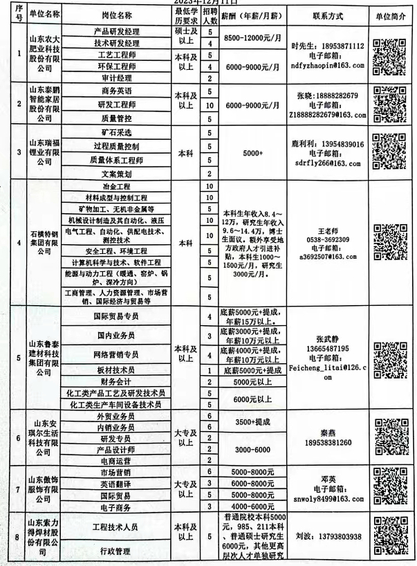 山東章丘最新招聘