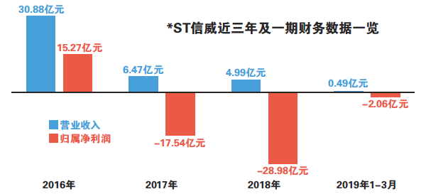 st信威最新消息股票