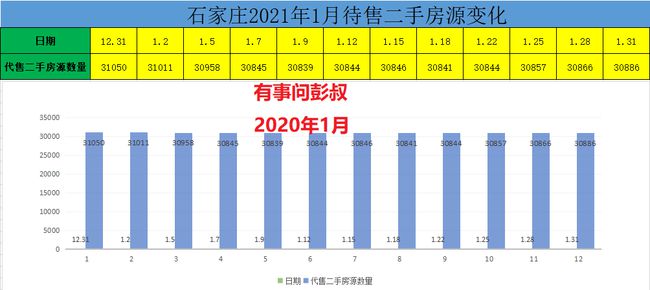 最新石家莊房價(jià)