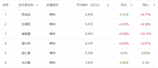 婁底房價動態(tài)，市場走勢分析與未來預測