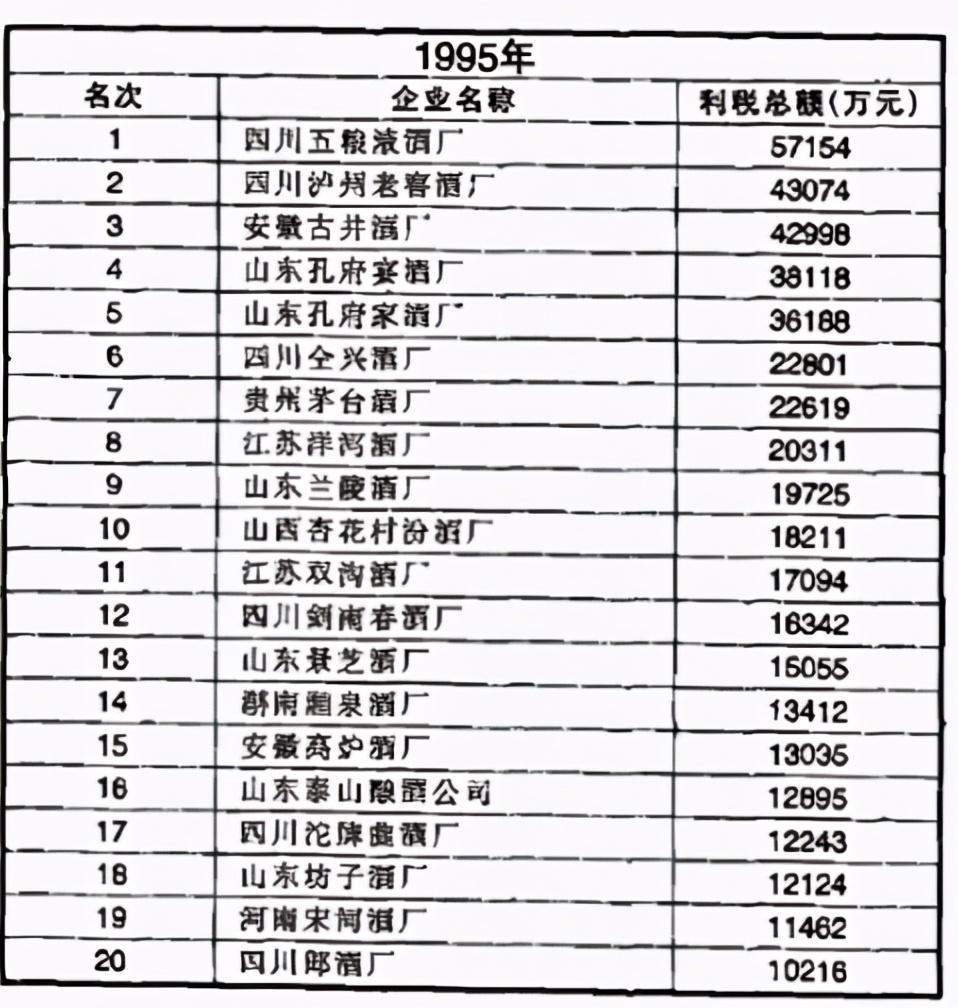 消費(fèi)稅稅率最新的