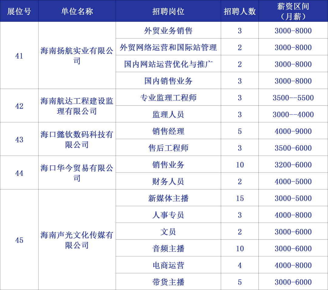 海口酒店最新招聘