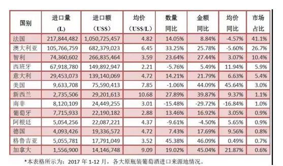 2016最新關稅