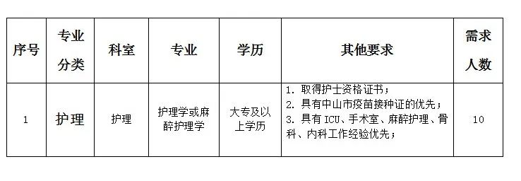 貴陽(yáng)護(hù)士招聘最新