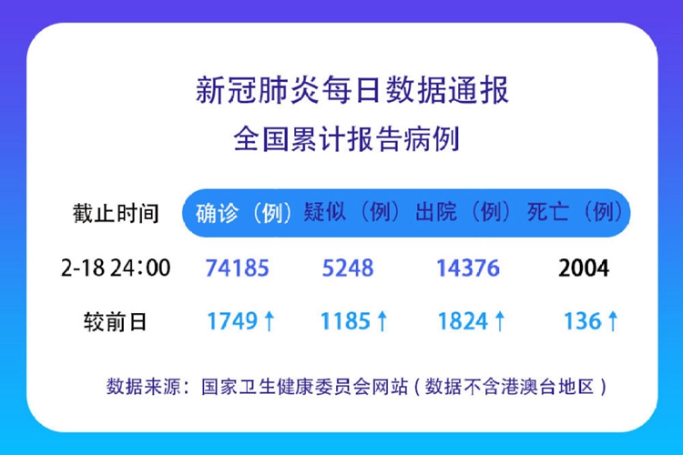 確診新型肺炎最新通報