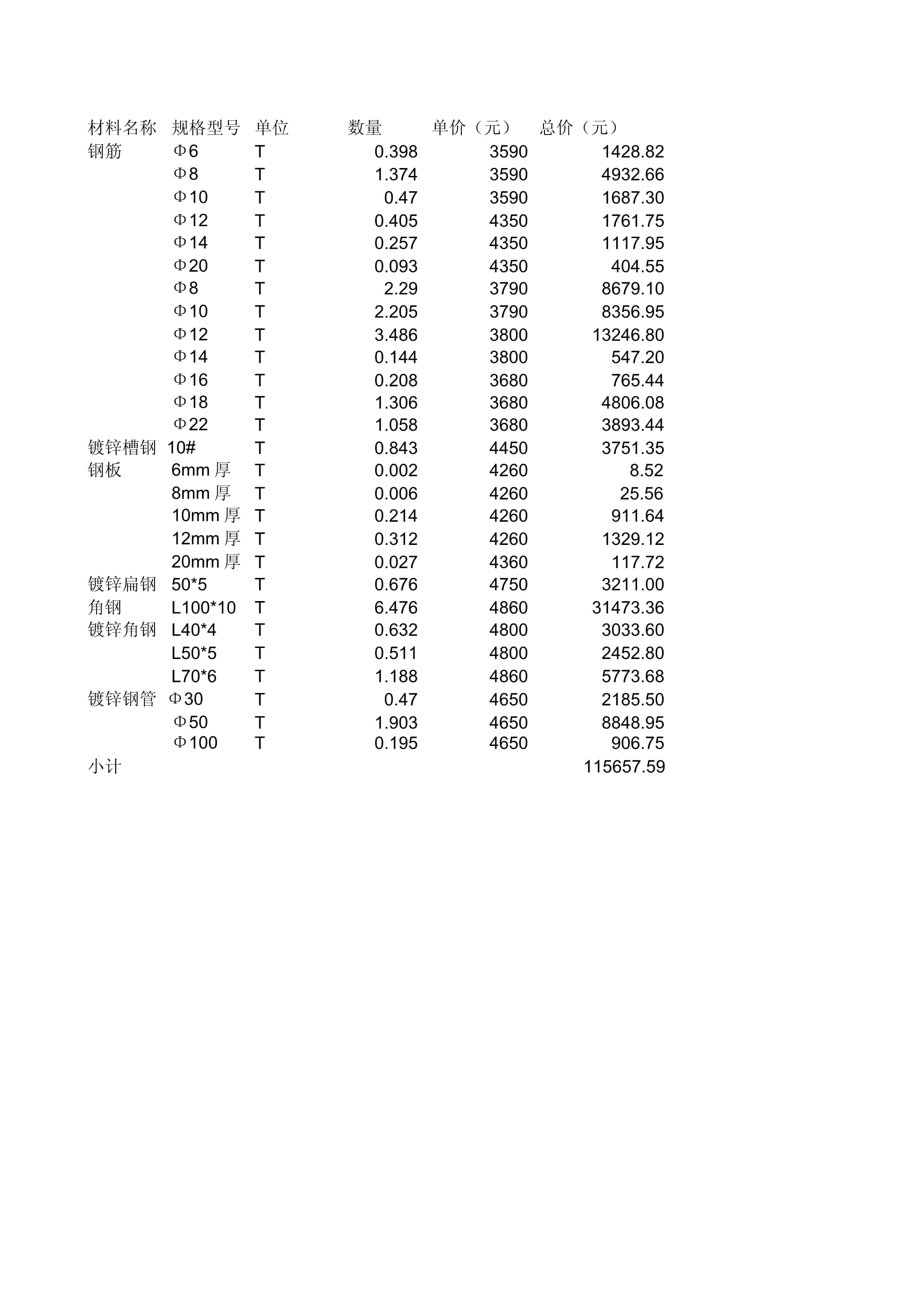 鋼筋報價最新報價