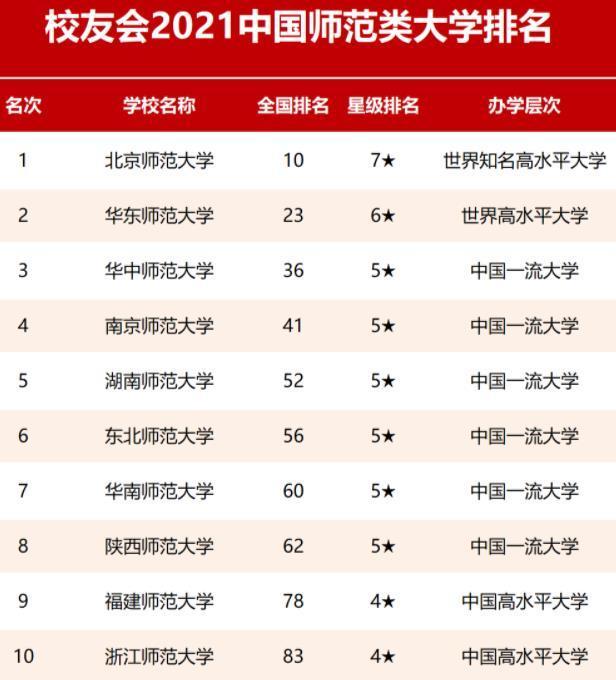 北京大學最新排名揭示，探索學術巔峰的驅(qū)動力