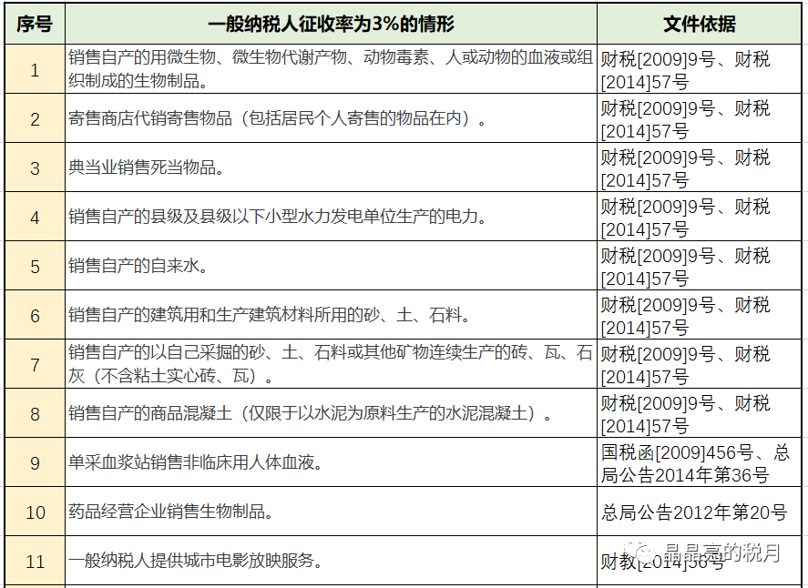 最新印花稅2016