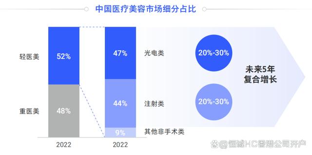 最新美容趨勢